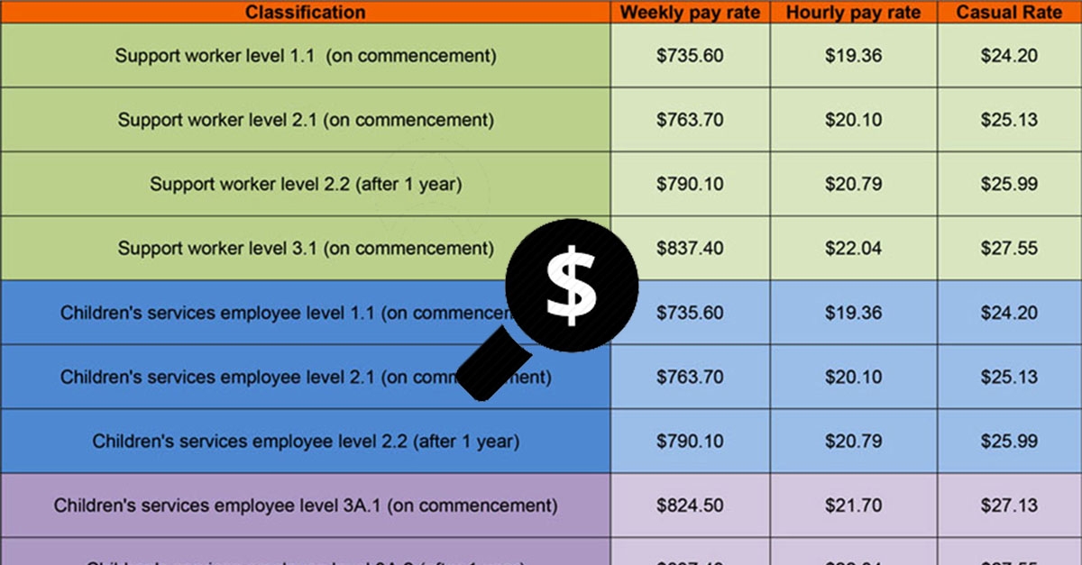 New Wages In Effect - 3.5% Increase Will Now Apply!