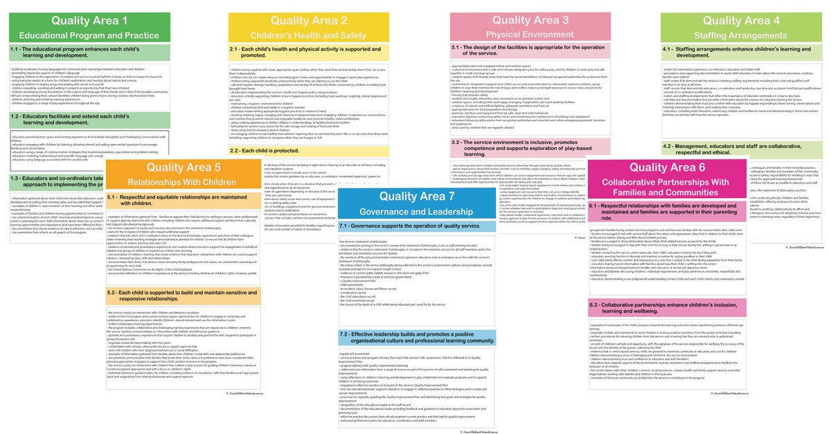 NQS Strengths Template