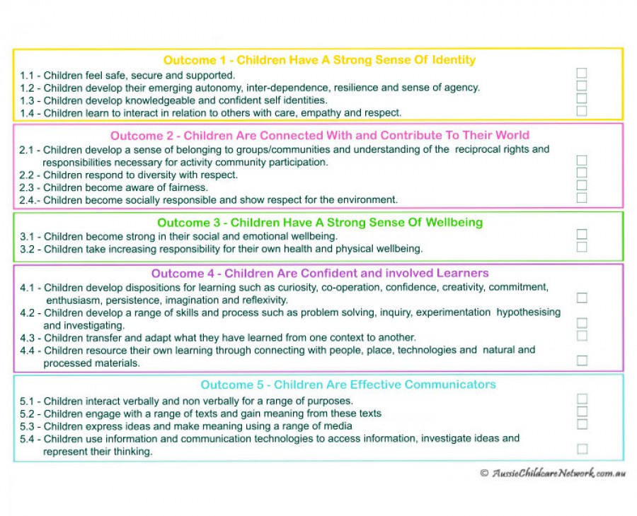 EYLF Outcomes Checklist