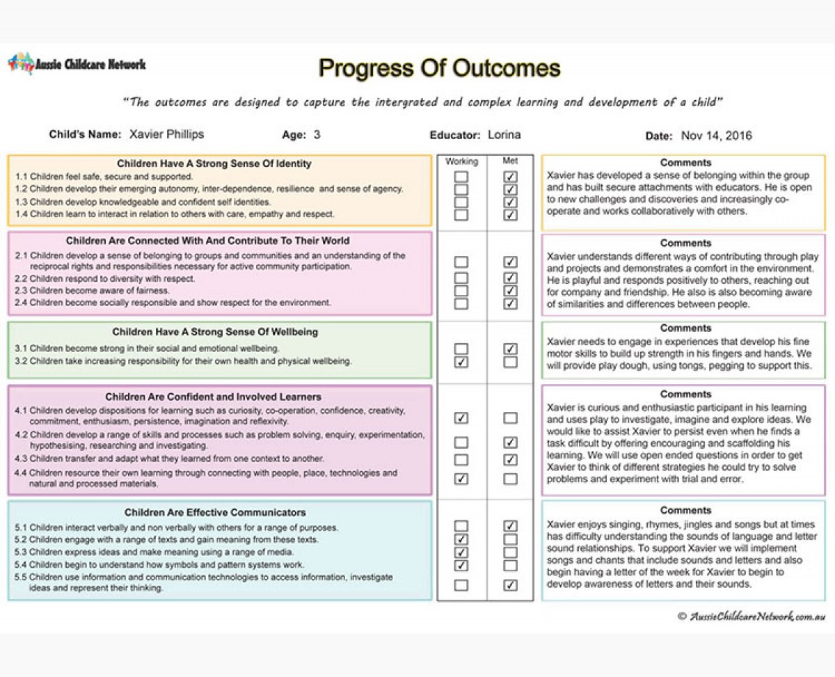 Progress of EYLF Outcomes