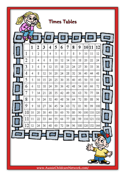multiplication times tables