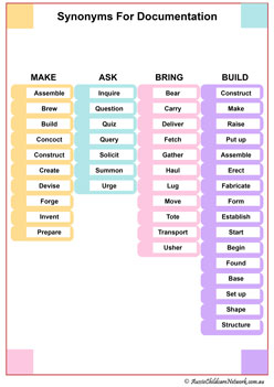 synonyms posters for observations, learning stories, reports, EYLF, MTOP, early Childhood services, OOSH services, display posters