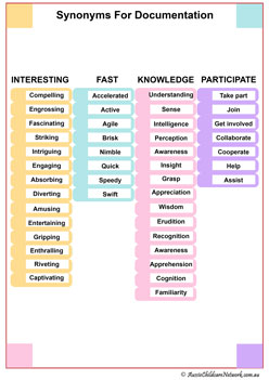 synonyms posters for observations, learning stories, reports, EYLF, MTOP, early Childhood services, OOSH services, display posters