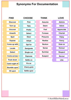 synonyms posters for observations, learning stories, reports, EYLF, MTOP, early Childhood services, OOSH services, display posters