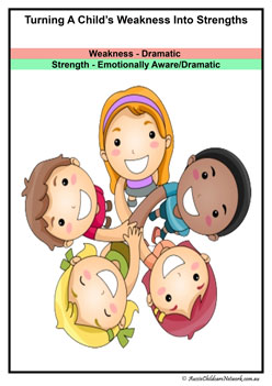 children's weaknesses turned into strengths posters positive characteristics personalilty traits classroom displays