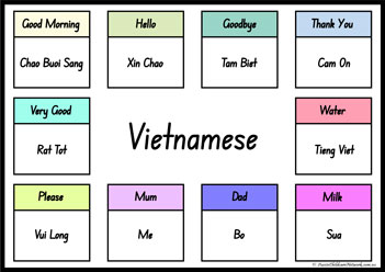 Common Words In Different Languages 3