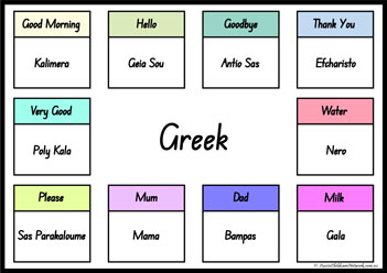Common Words In Different Languages 8