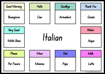 Common Words In Different Languages 9
